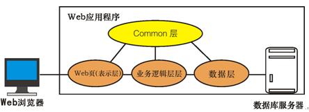 BS架构和CS架构的比对[通俗易懂]