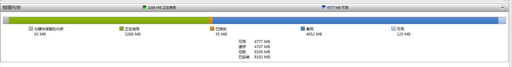 关闭superfetch服务前的内存使用情况