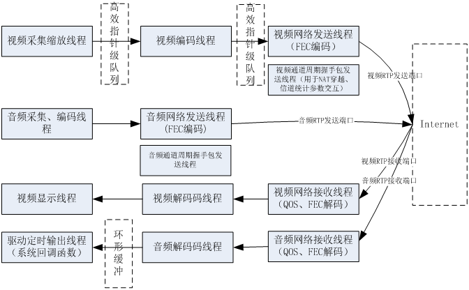 FEC前向纠错_由于前向纠错法