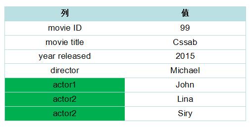 表四