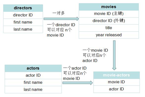 这里写图片描述