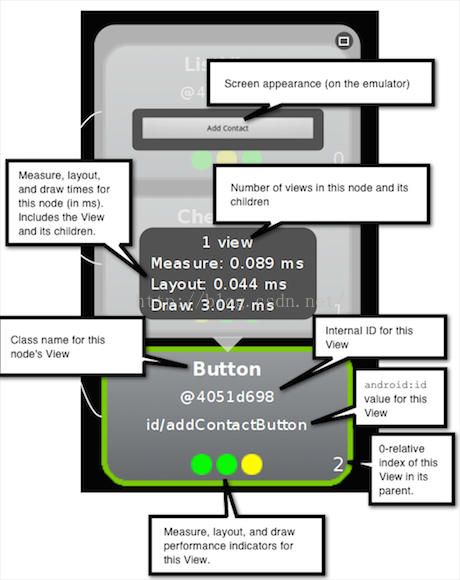 Android 常用的性能分析工具详解：GPU呈现模式, TraceView, Systrace, HirearchyViewer