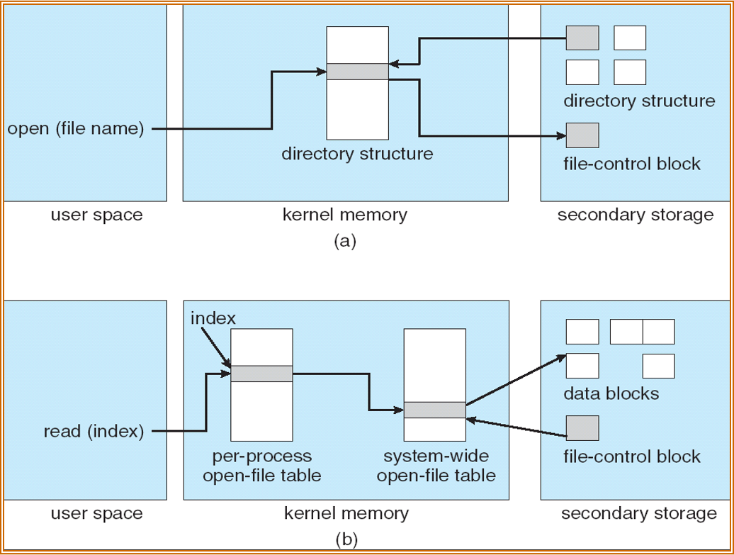 File structure. File System. File System (ОПЗ. Структура OPENSWITCH kernelspace.