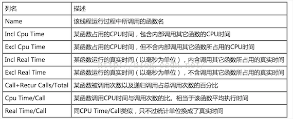 Android 常用的性能分析工具详解：GPU呈现模式