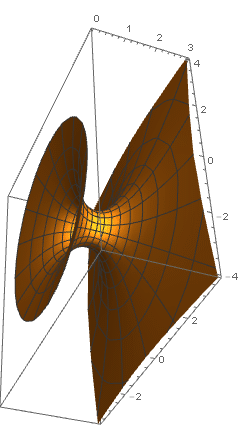 mathematica变分法和样条插值求解最小旋转曲面
