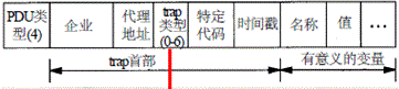 简单网络管理协议SNMP（史上最全）