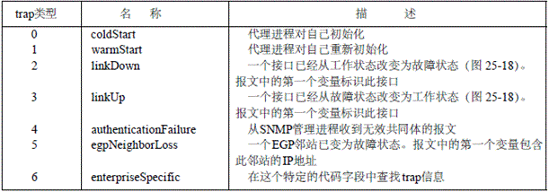 简单网络管理协议SNMP（史上最全）