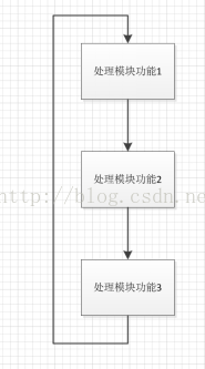 uCOS-II学习笔记：实时操作系统（一）