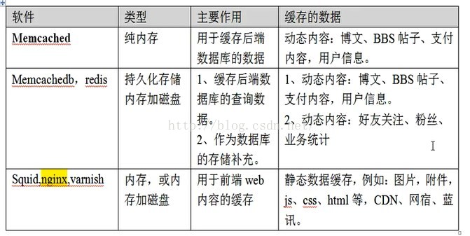 memcached企业工作场景