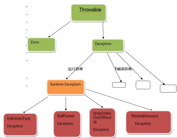 Spring exceptions. Исключения java. Методы класса Throwable. Runtime exceptions java. Throwable java