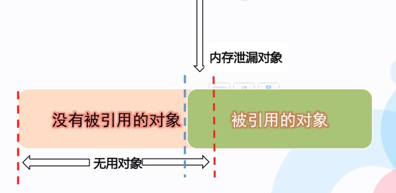 android中常见的内存溢出和解决办法