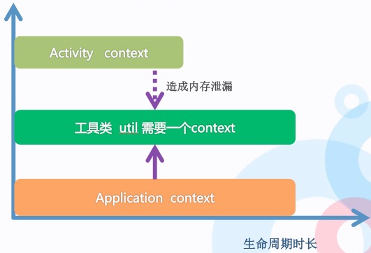 android中常见的内存溢出和解决办法