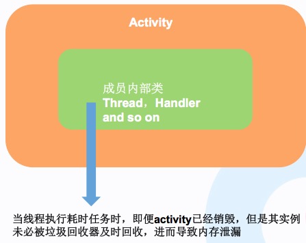 android中常见的内存溢出和解决办法