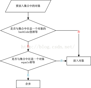 技術分享圖片