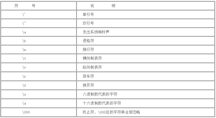 Python转义字符