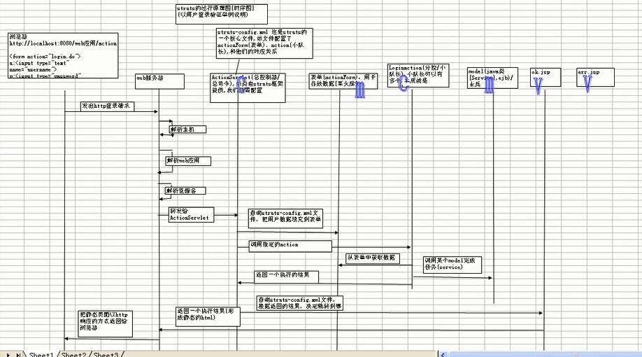 struts_schematic