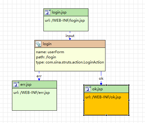 struts config