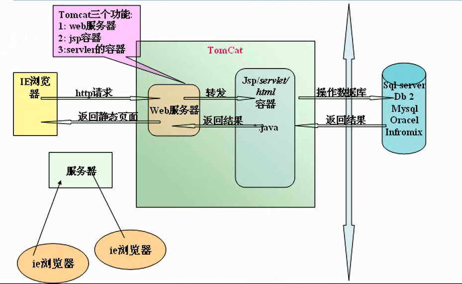 Web servlet. Tomcat сервер. Томкат java. Tomcat архитектура. Сервлет java.