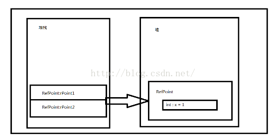 C#类型基础----对象判等