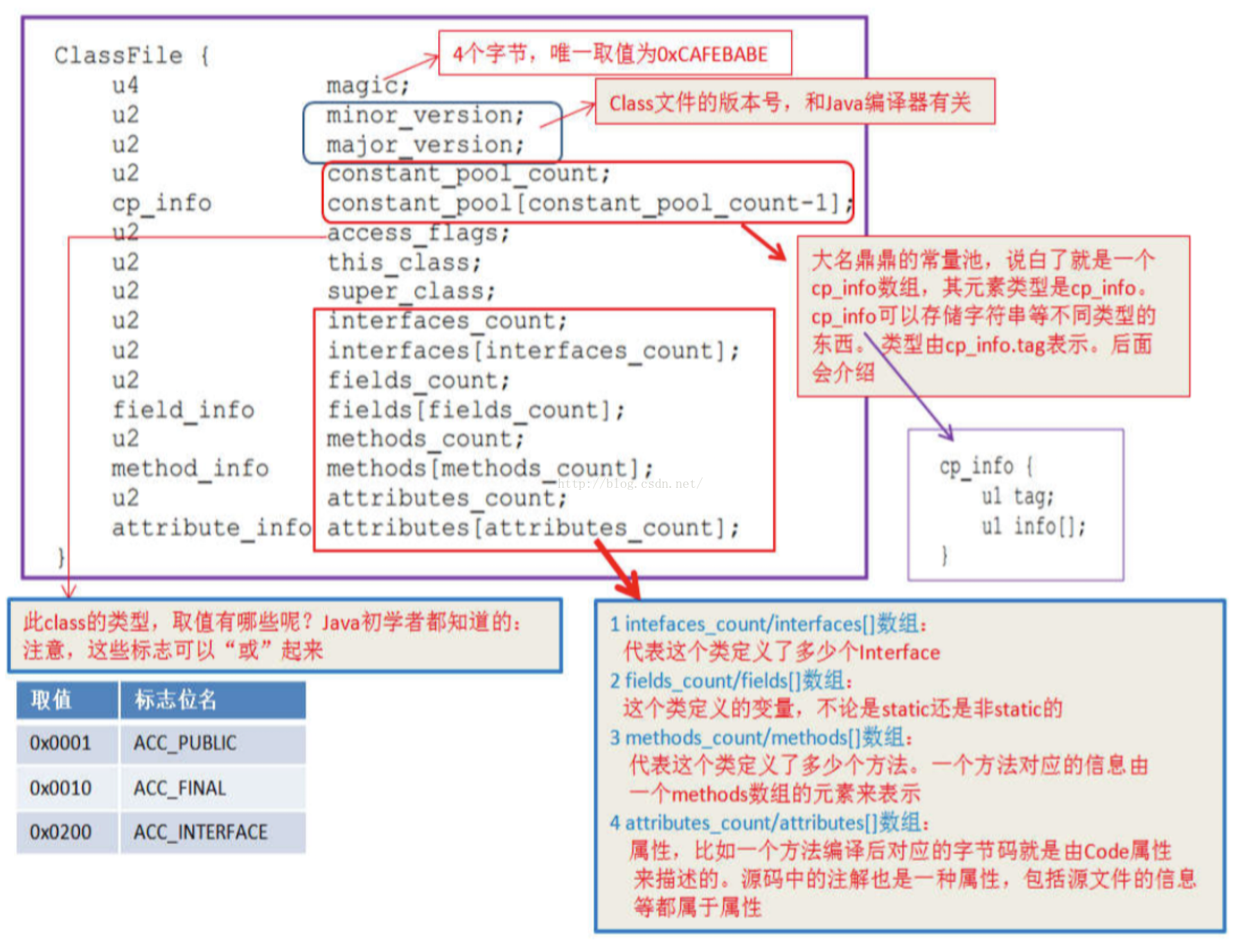 Метод count. Виртуальная машина java. Method Signature in java. Dalvik Virtual Machine.