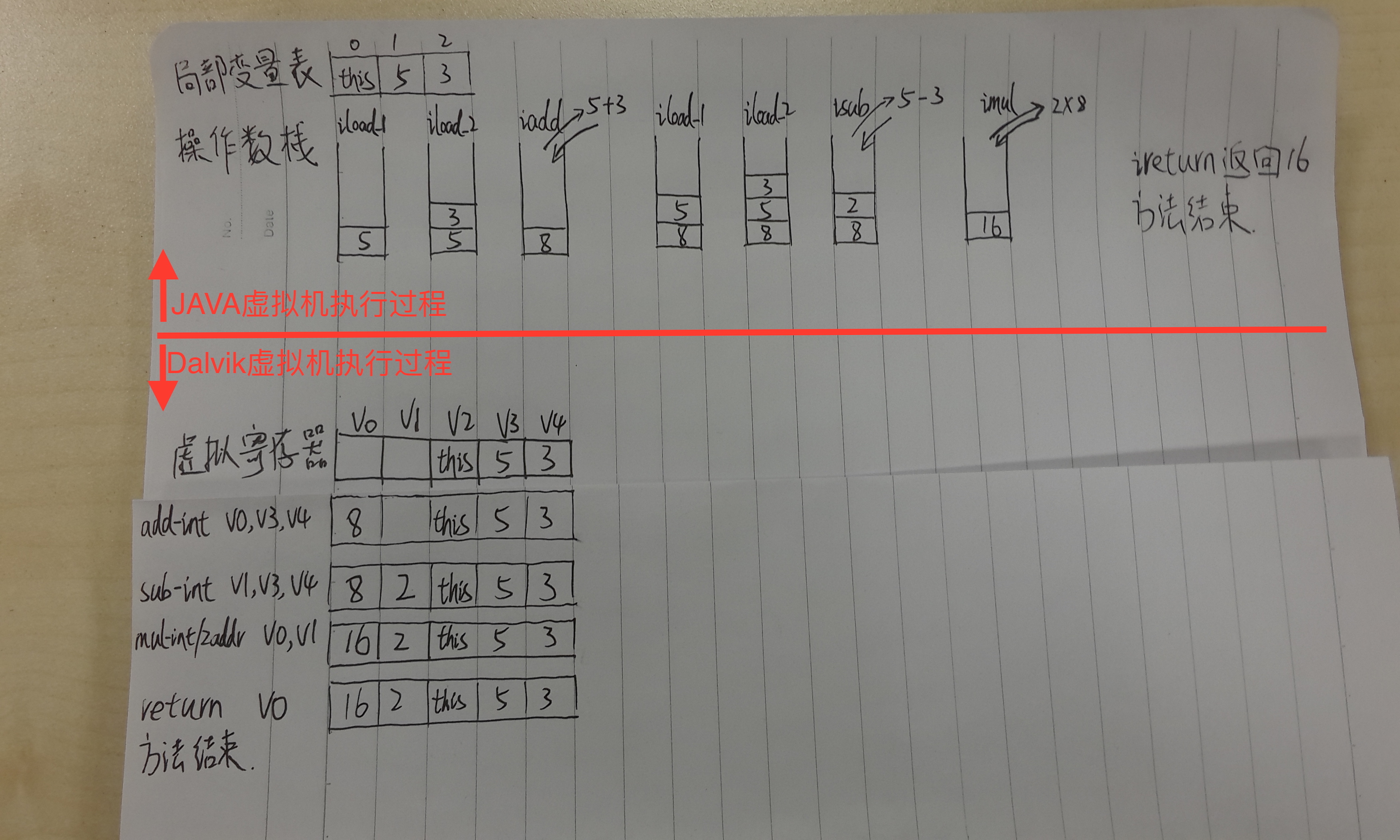 JAVA虚拟机、Dalvik虚拟机和ART虚拟机简要对照