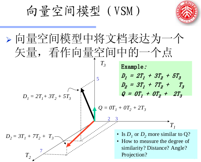 向量空间模型