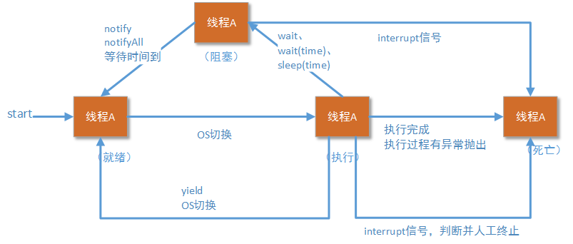 這裡寫圖片描述