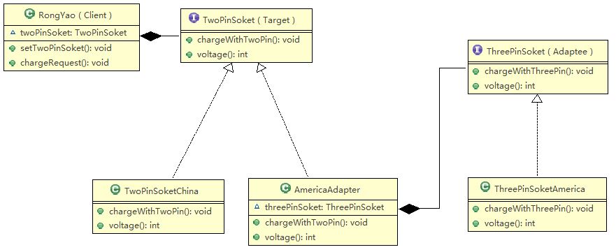 适配器类图