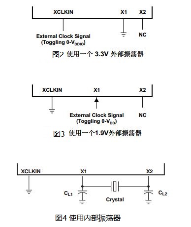 三种输入时钟配置如图2、图3、图4所示