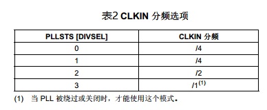 分频系数的选择如表2所示