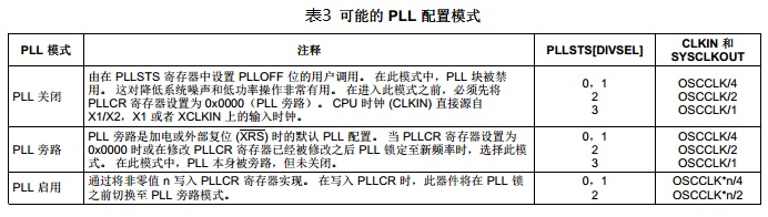 PLL可能的配置模式如表3所示