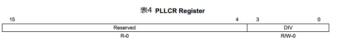 PLL控制寄存器PLLCR如表4所示