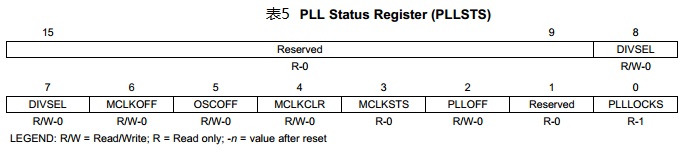 PLL状态寄存器PLLSTS如表5所示