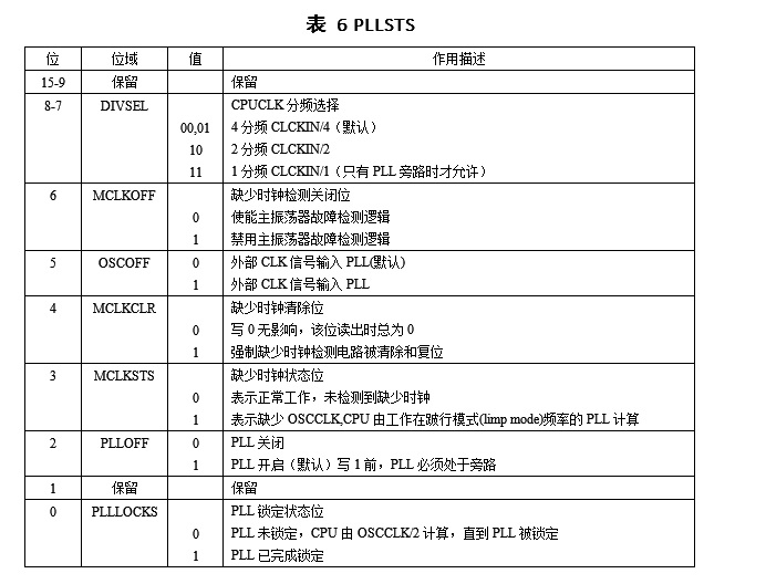 PLLSTS各位的描述如表6所示