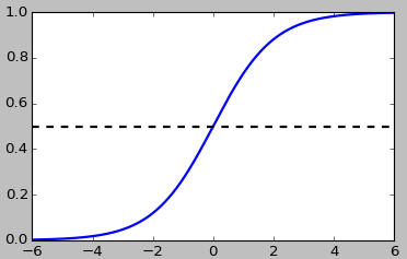 Logistic Function