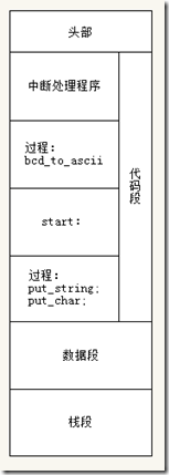 用户程序结构图_thumb[2]