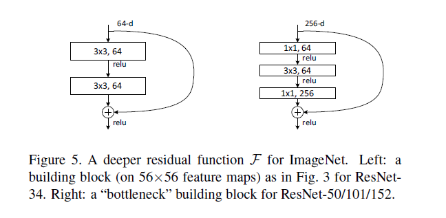 卷积神经网络CNN经典模型Lenet，Alexnet，Googlenet，VGG，Deep Residual Learning