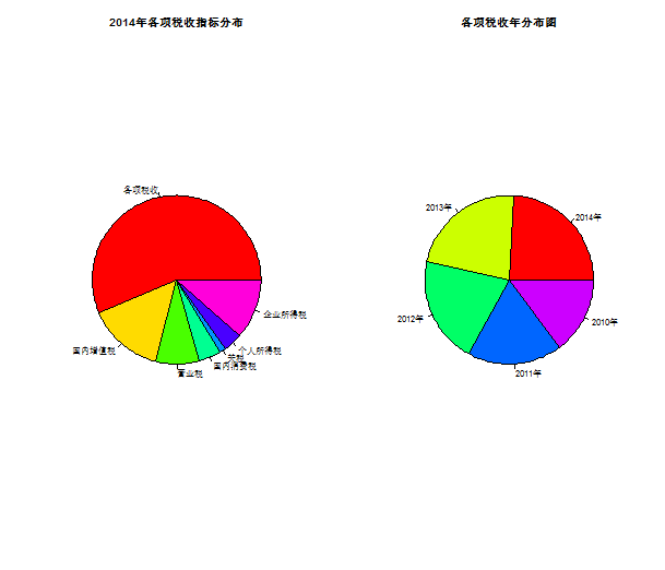 R语言读数据做图