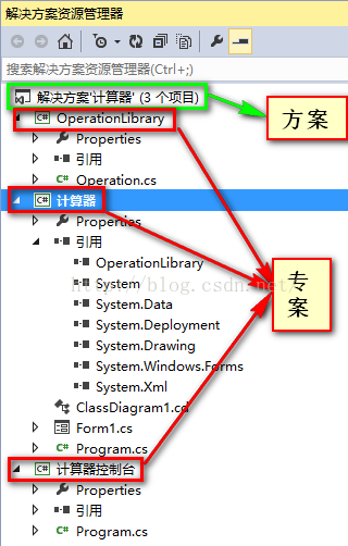 VB.Net视频——开篇引共鸣