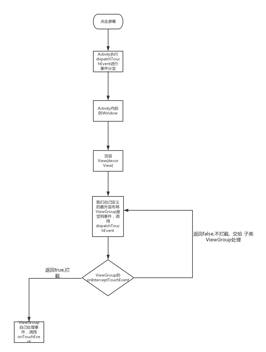 这里写图片描写叙述