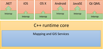 10.2版本Runtime架构图