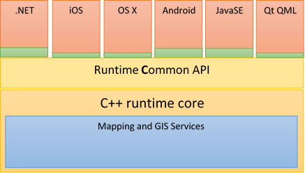 Quarz版本Runtime架构图