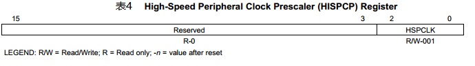 高频外设时钟分频寄存器HISPCP