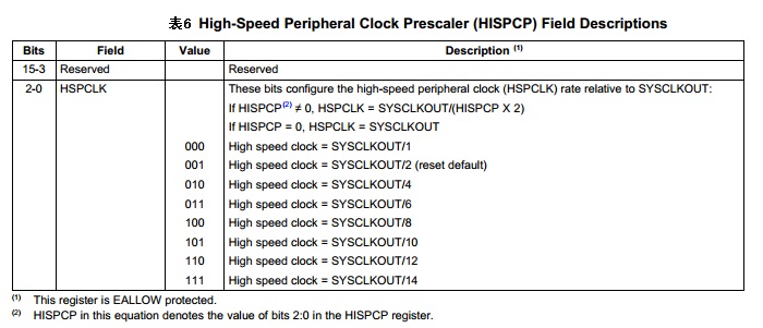 高频外设时钟分频寄存器HISPCP位域描述