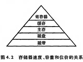 Cache可用于解决CPU和RAM之间的速度冲突问题_cache能不能加快CPU