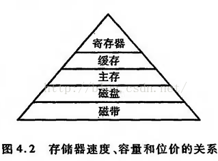 在這裡插入圖片描述