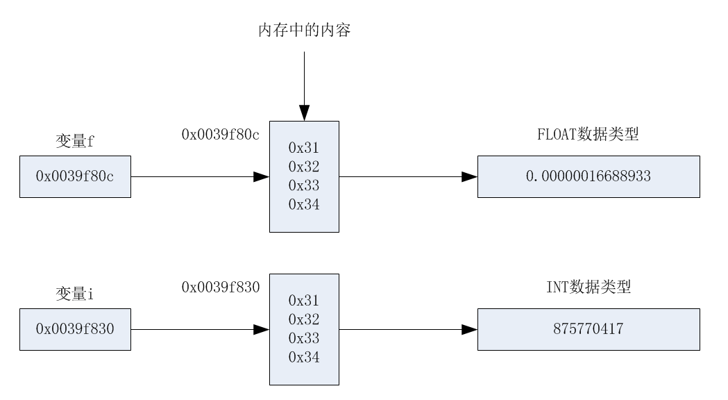 变量与数据类型