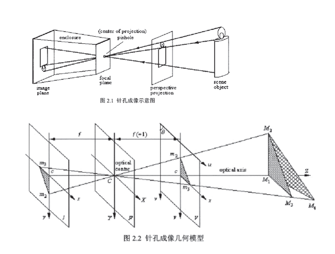 小孔成像原理