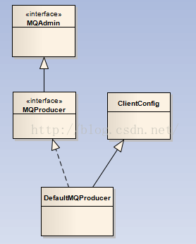 
			
				详解RocketMQ中的Producer			