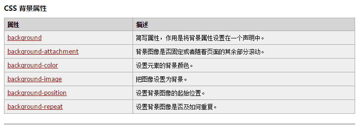 css 背景属性_liuboman的博客-程序员资料- 程序员资料